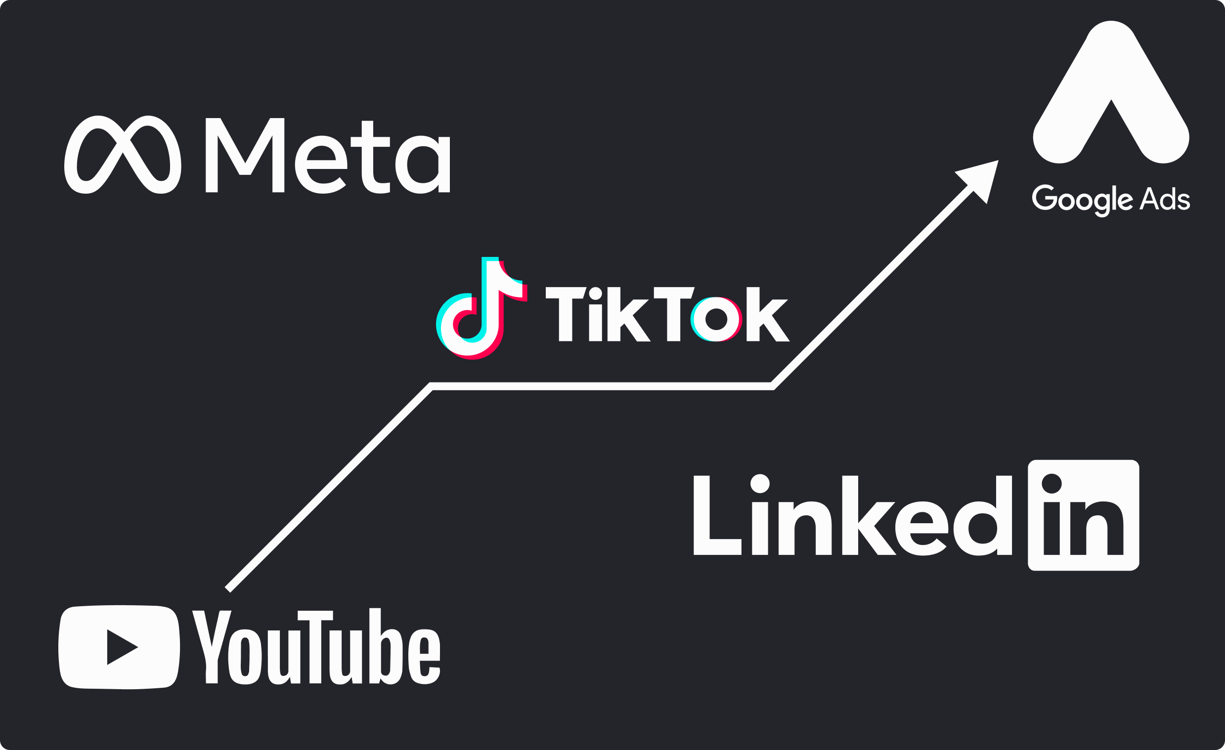 El nuevo tándem del marketing: contenido orgánico + paid media